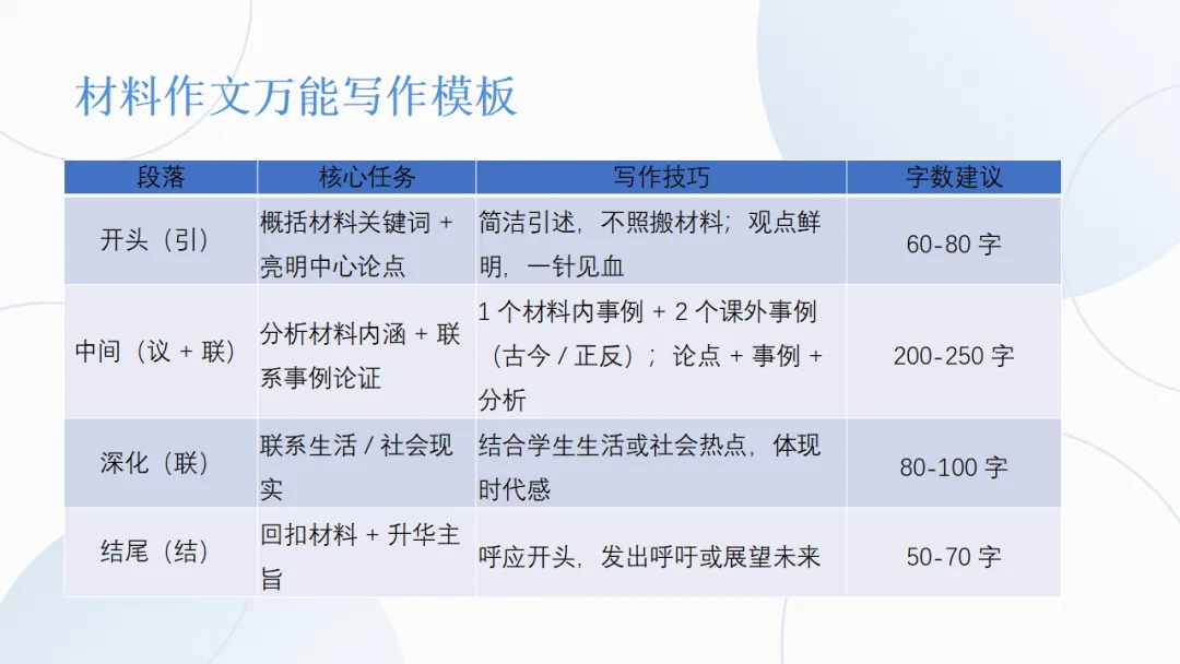 中考语文作文复习:中考作文三大类综合复习ppt 第35张