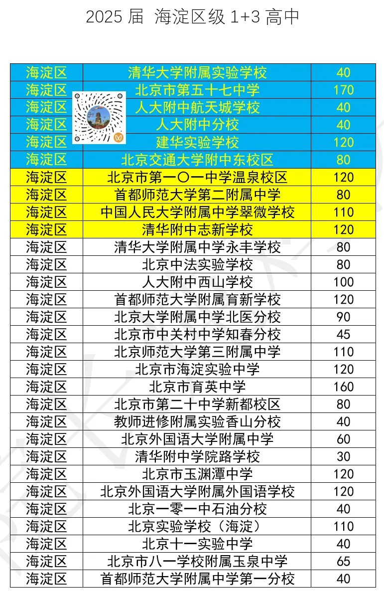 新一届的“小中考”及“冬季中考”马上要来了! 第7张
