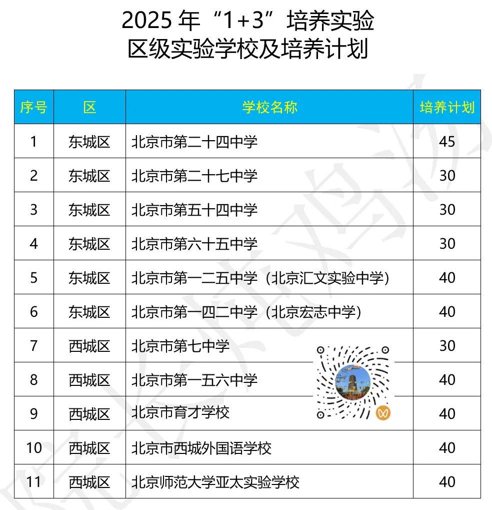 新一届的“小中考”及“冬季中考”马上要来了! 第8张