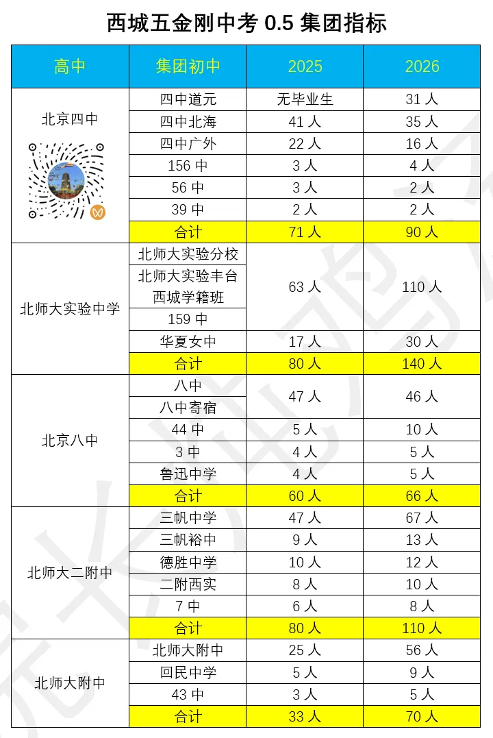 新一届的“小中考”及“冬季中考”马上要来了! 第9张