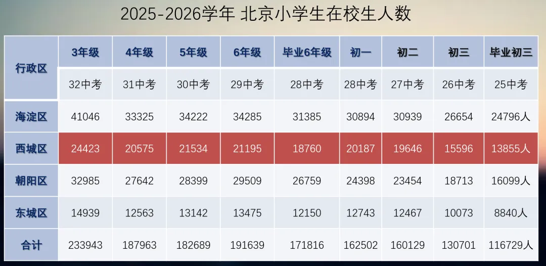 新一届的“小中考”及“冬季中考”马上要来了! 第10张