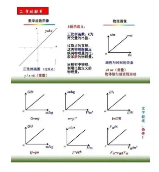 中考物理“图像题”专项解题 第2张