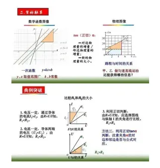 中考物理“图像题”专项解题 第4张