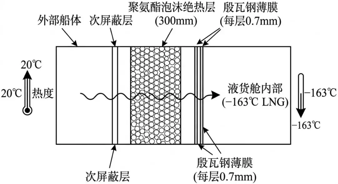 初中化学中考趋势 0422 第1张