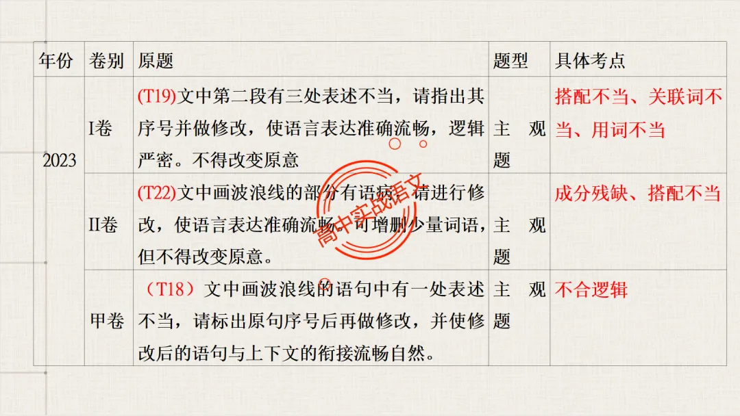 【2026第二次八省联考+真题】语文病句全解全析,盖世良医,药到病除! 第18张