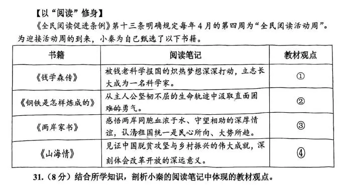 中考一模 | 结课【道法】河西最难!5区高频失分点拆解! 第21张