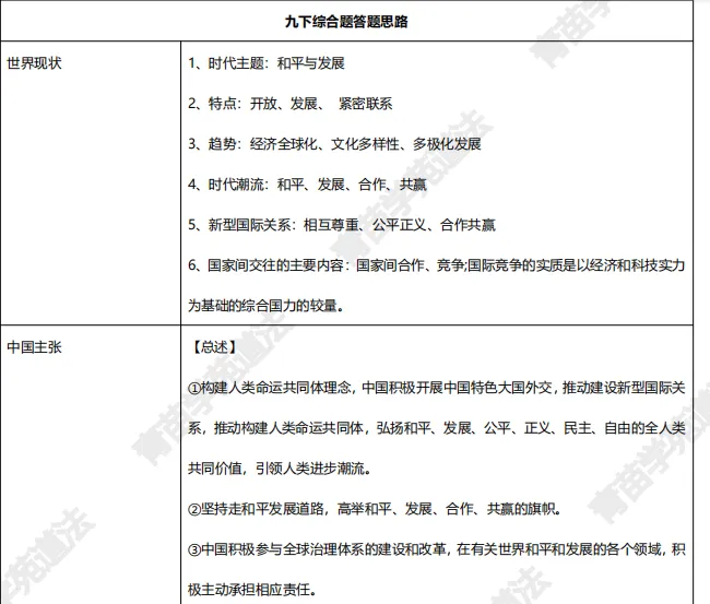 中考一模 | 结课【道法】河西最难!5区高频失分点拆解! 第27张