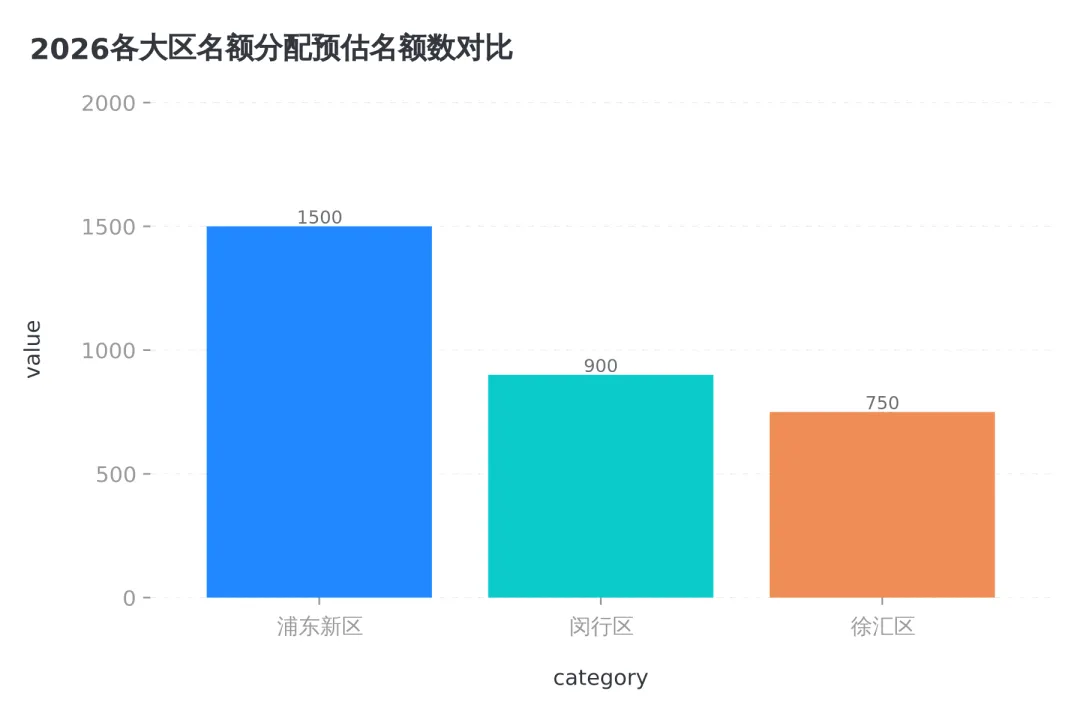 不要迷信模考!2026中考的生杀大权,全藏在这份“名额分配”的底牌里 第1张