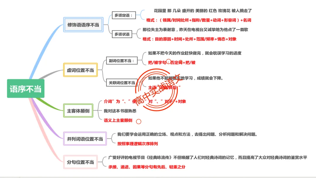 【2026第二次八省联考+真题】语文病句全解全析,盖世良医,药到病除! 第45张