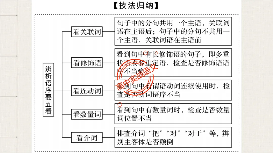 【2026第二次八省联考+真题】语文病句全解全析,盖世良医,药到病除! 第54张