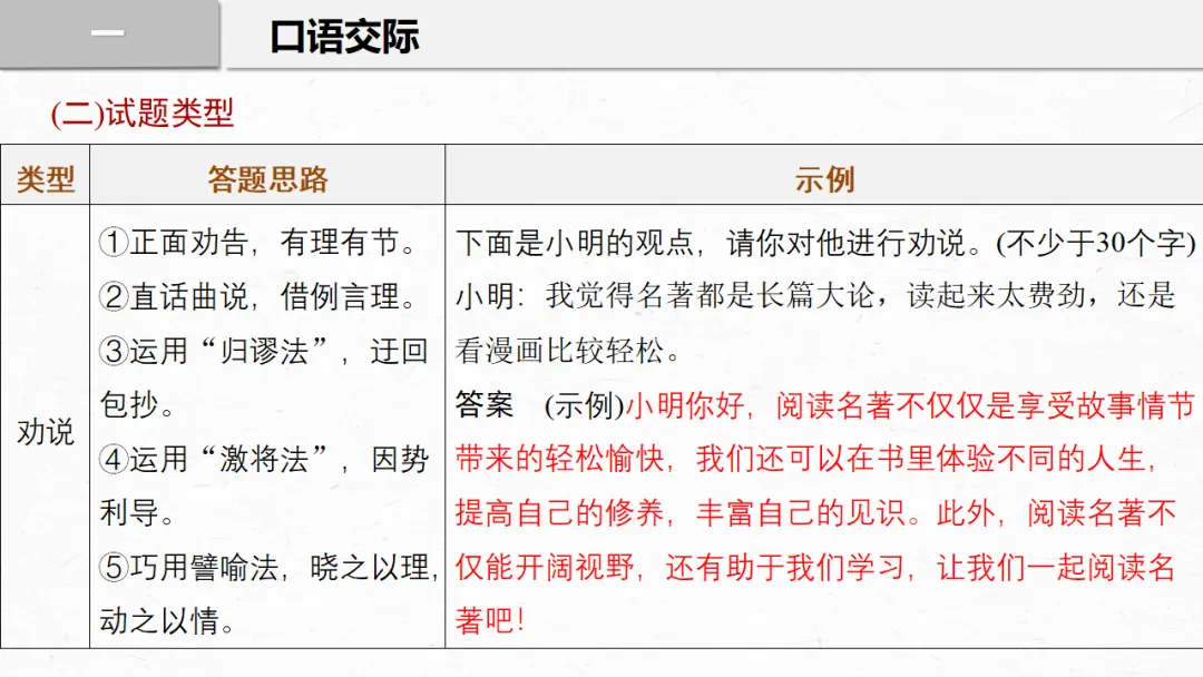 2026年中考专题复习:口语交际与综合性学习ppt 第6张
