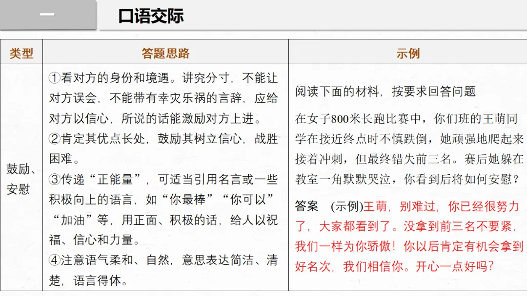 2026年中考专题复习:口语交际与综合性学习ppt 第7张