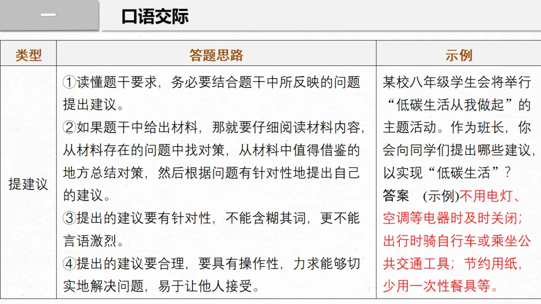 2026年中考专题复习:口语交际与综合性学习ppt 第9张