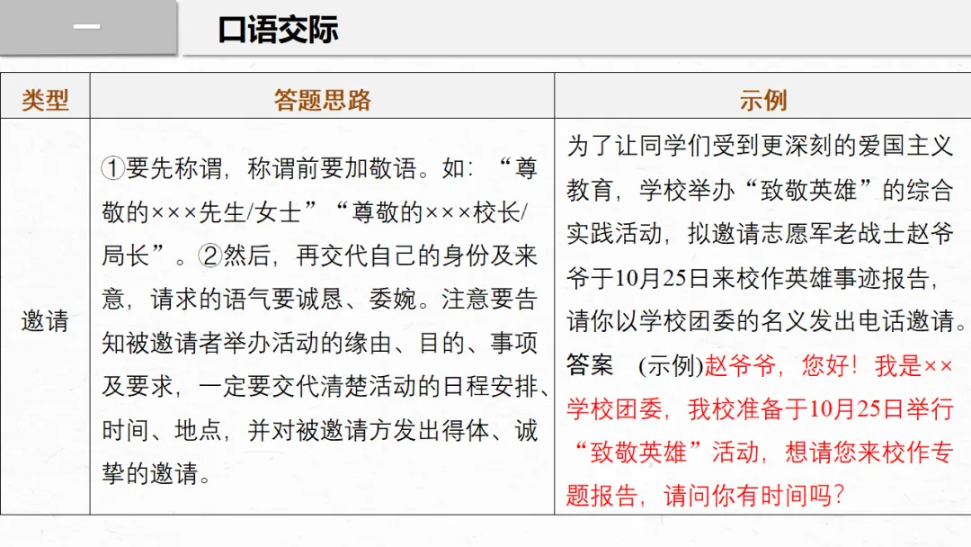 2026年中考专题复习:口语交际与综合性学习ppt 第10张
