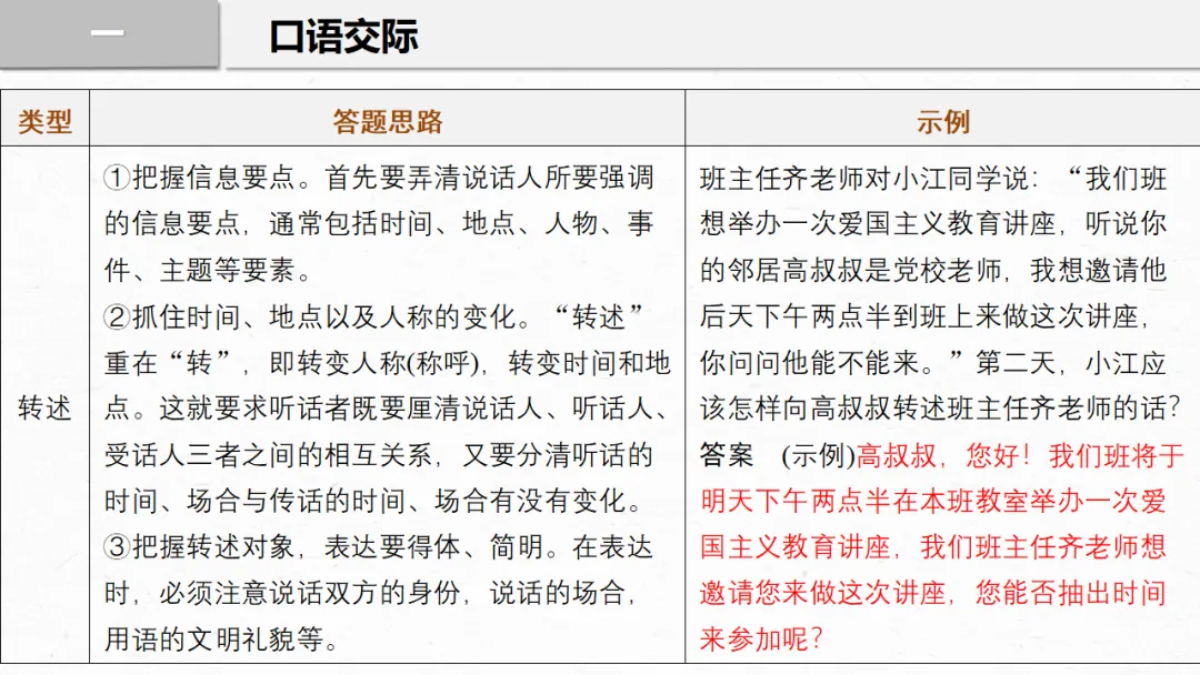 2026年中考专题复习:口语交际与综合性学习ppt 第11张