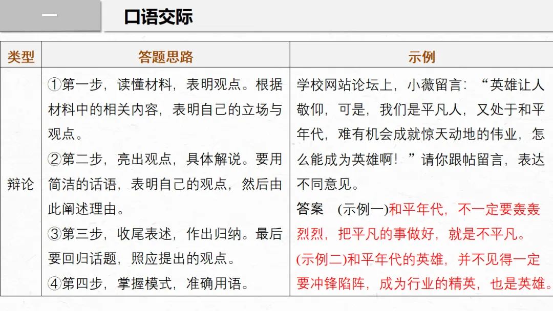 2026年中考专题复习:口语交际与综合性学习ppt 第12张