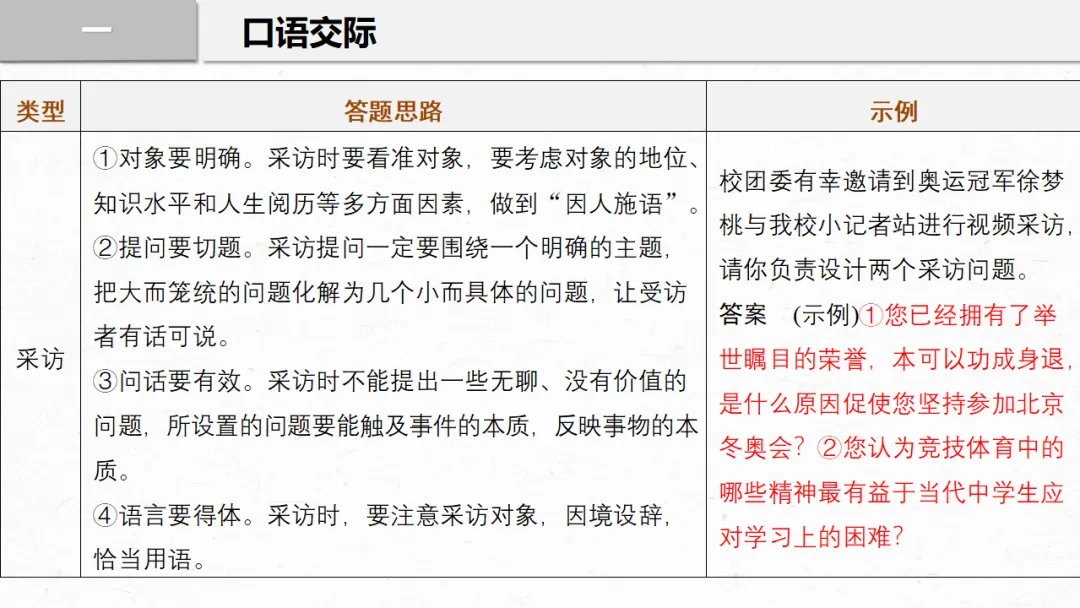 2026年中考专题复习:口语交际与综合性学习ppt 第13张