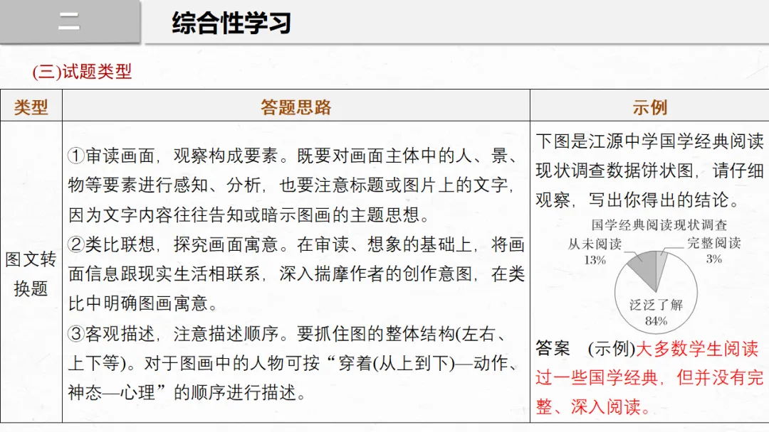 2026年中考专题复习:口语交际与综合性学习ppt 第18张