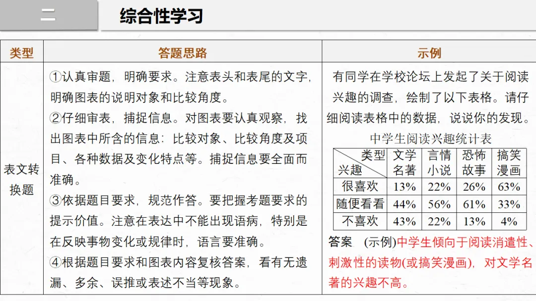 2026年中考专题复习:口语交际与综合性学习ppt 第19张