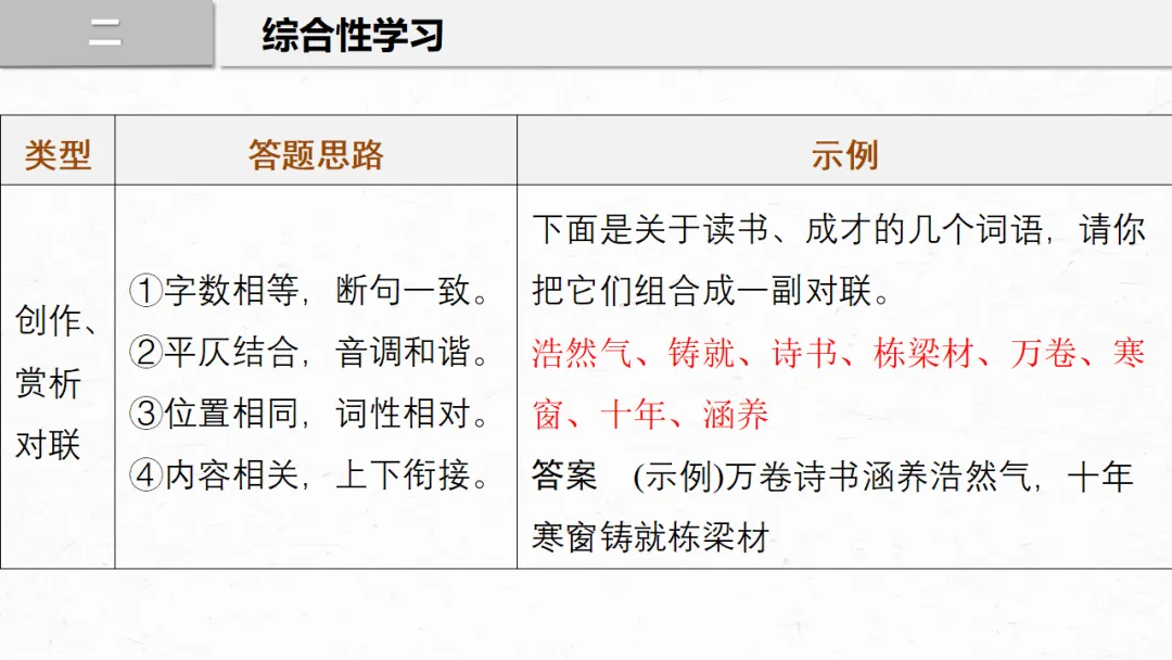 2026年中考专题复习:口语交际与综合性学习ppt 第22张