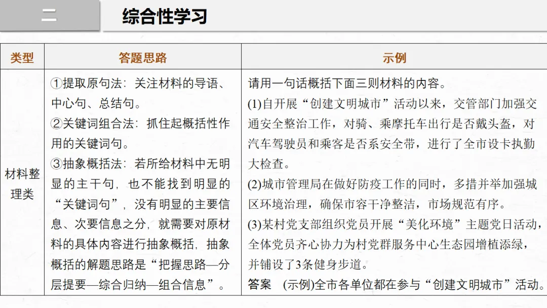 2026年中考专题复习:口语交际与综合性学习ppt 第23张