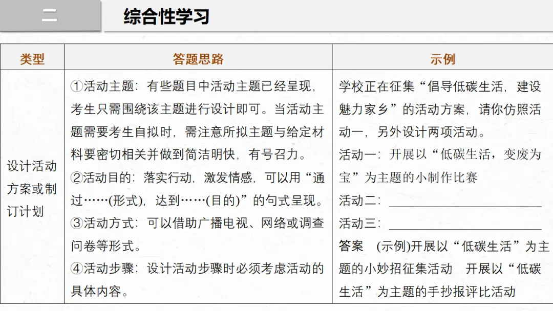 2026年中考专题复习:口语交际与综合性学习ppt 第24张