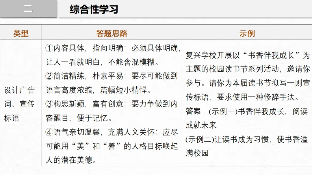 2026年中考专题复习:口语交际与综合性学习ppt 第25张