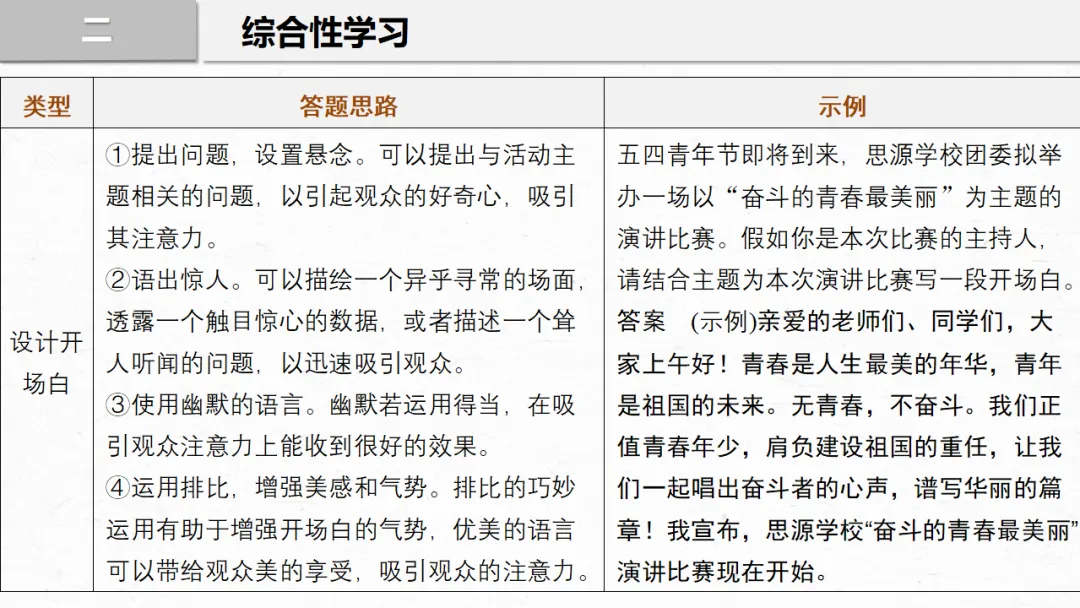 2026年中考专题复习:口语交际与综合性学习ppt 第26张