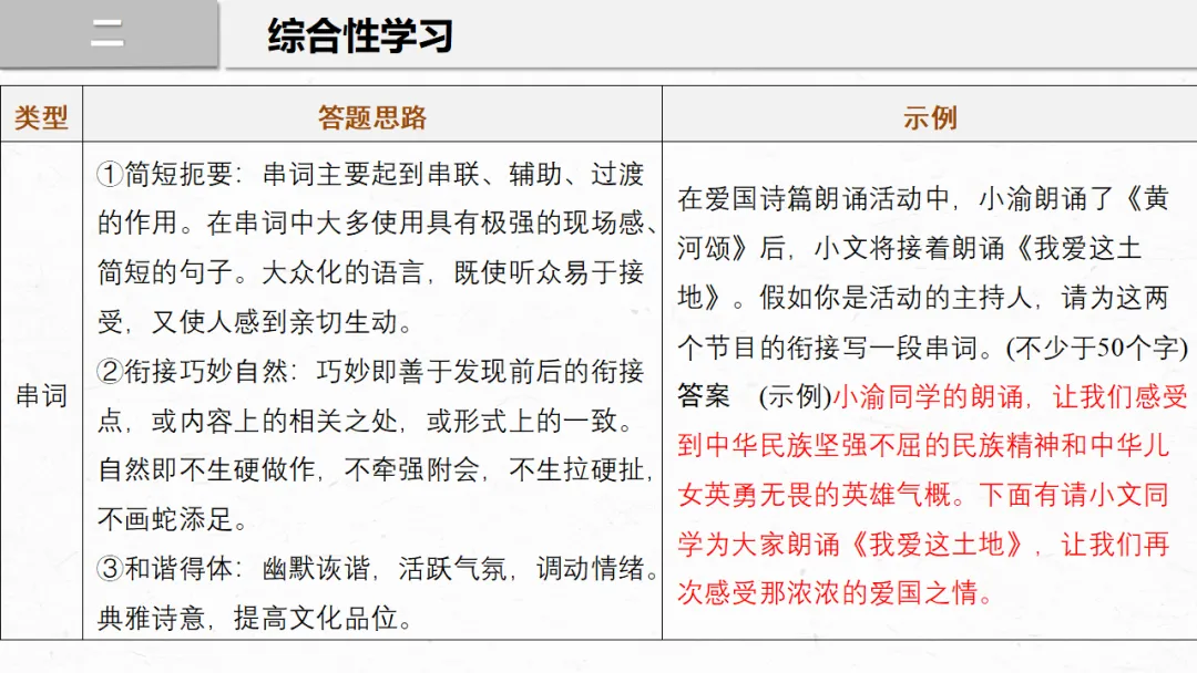 2026年中考专题复习:口语交际与综合性学习ppt 第27张