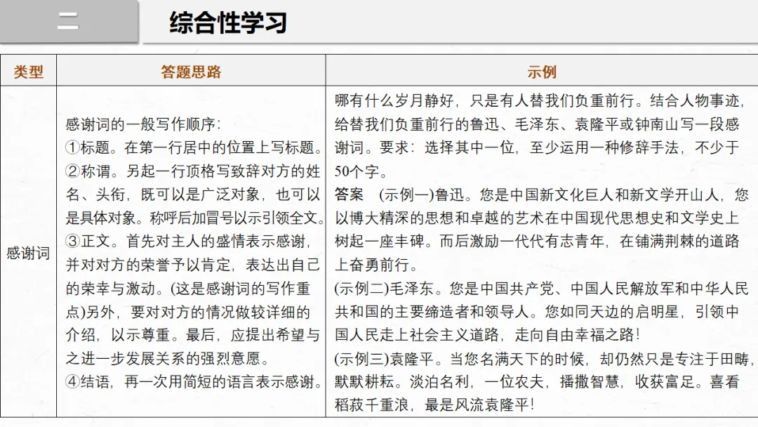 2026年中考专题复习:口语交际与综合性学习ppt 第28张