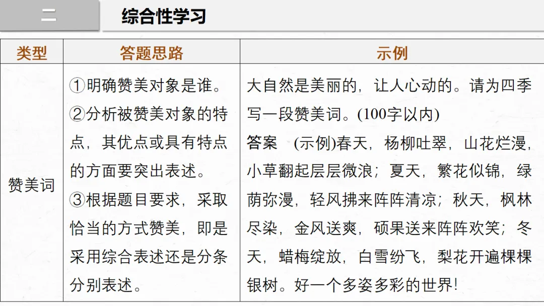2026年中考专题复习:口语交际与综合性学习ppt 第29张
