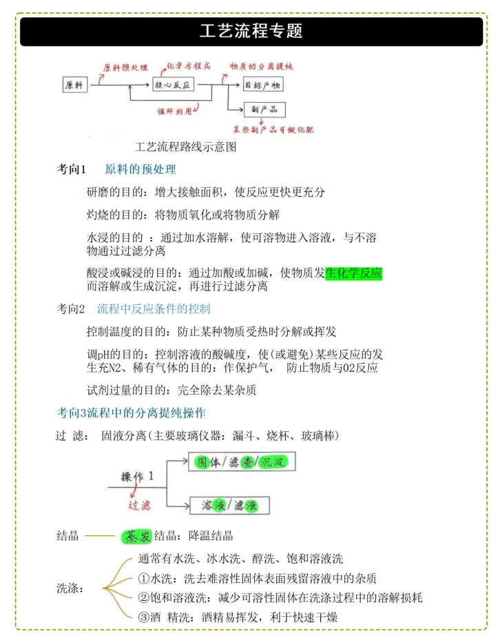 2026年中考工艺流程图专题 第3张
