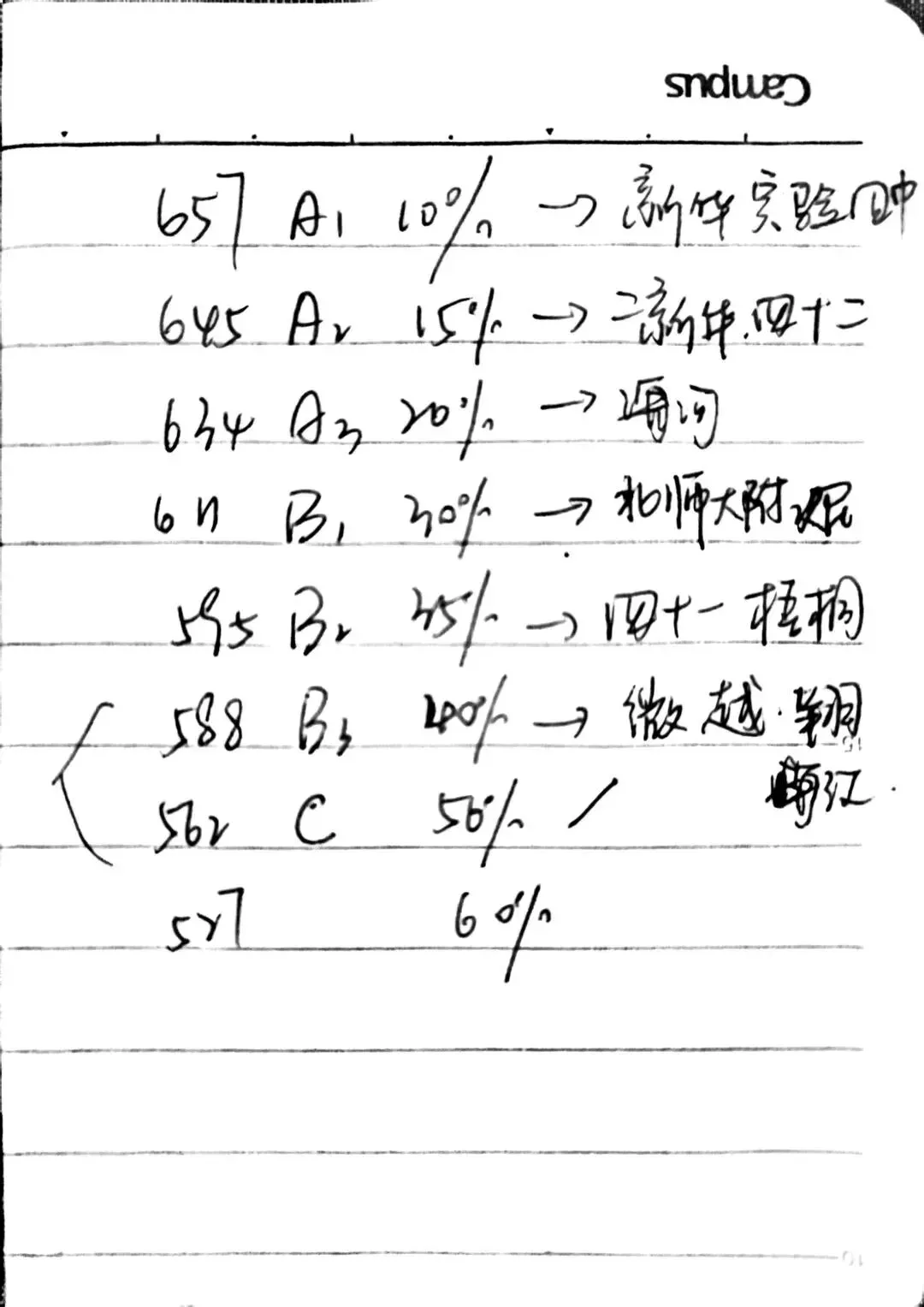 天津中考家长必看!和平、南开、河西一模难度不同分数怎么比?这张表帮你定位目标校,涨分秘籍+避坑指南 第1张