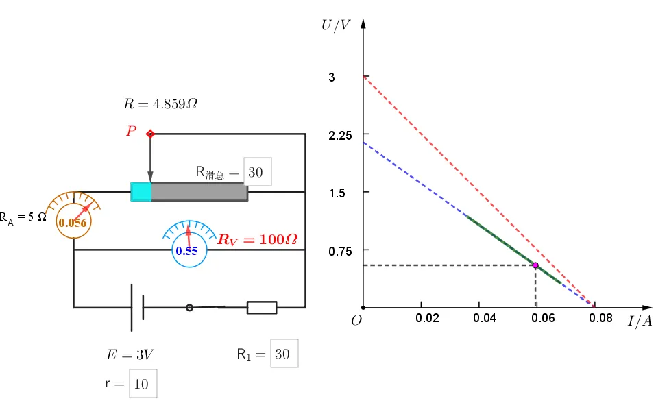 【实验·真题】“测电源电动势与内阻”的误差可视化分析,一个实验两种接法三道,让你真正看清误差真相 第5张