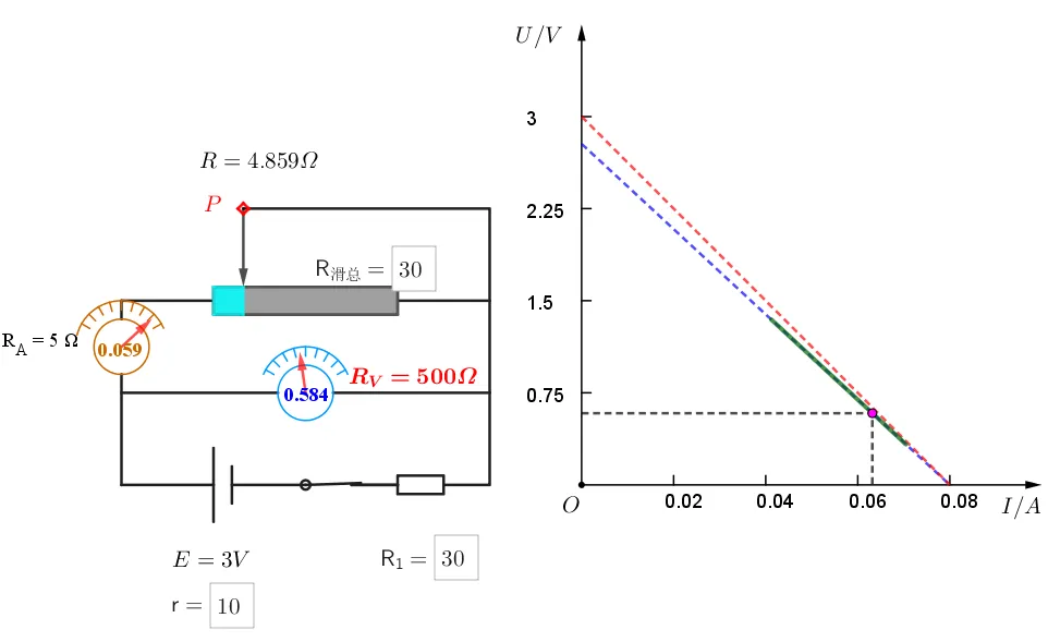 【实验·真题】“测电源电动势与内阻”的误差可视化分析,一个实验两种接法三道,让你真正看清误差真相 第6张