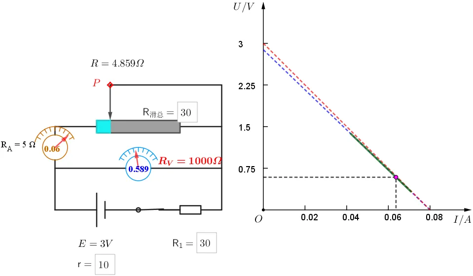 【实验·真题】“测电源电动势与内阻”的误差可视化分析,一个实验两种接法三道,让你真正看清误差真相 第7张