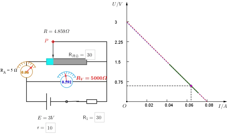 【实验·真题】“测电源电动势与内阻”的误差可视化分析,一个实验两种接法三道,让你真正看清误差真相 第8张