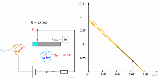 【实验·真题】“测电源电动势与内阻”的误差可视化分析,一个实验两种接法三道,让你真正看清误差真相 第10张