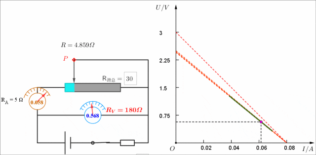 【实验·真题】“测电源电动势与内阻”的误差可视化分析,一个实验两种接法三道,让你真正看清误差真相 第11张