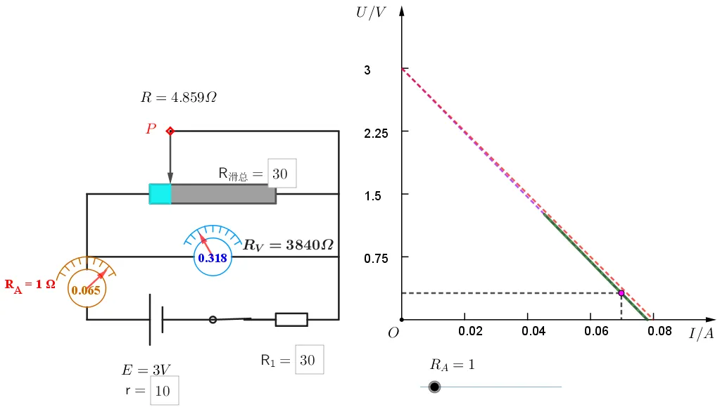 【实验·真题】“测电源电动势与内阻”的误差可视化分析,一个实验两种接法三道,让你真正看清误差真相 第12张