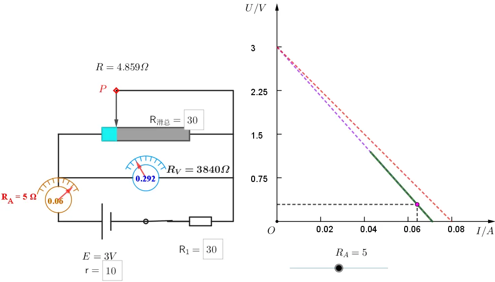 【实验·真题】“测电源电动势与内阻”的误差可视化分析,一个实验两种接法三道,让你真正看清误差真相 第13张