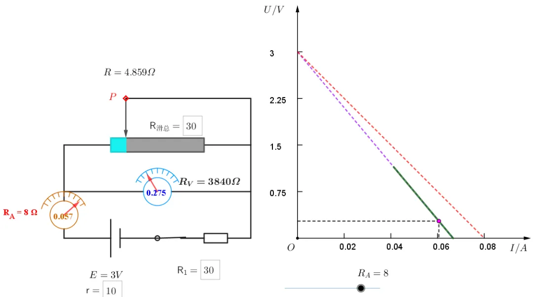 【实验·真题】“测电源电动势与内阻”的误差可视化分析,一个实验两种接法三道,让你真正看清误差真相 第14张