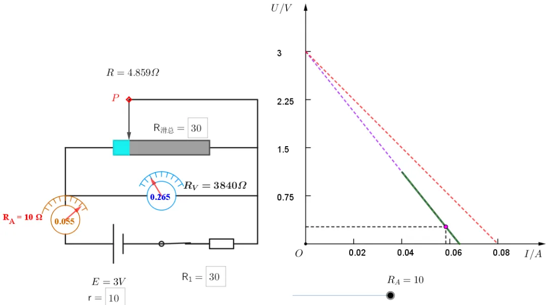 【实验·真题】“测电源电动势与内阻”的误差可视化分析,一个实验两种接法三道,让你真正看清误差真相 第15张