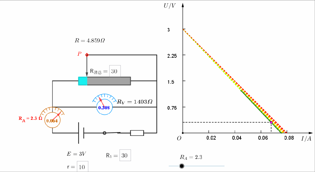 【实验·真题】“测电源电动势与内阻”的误差可视化分析,一个实验两种接法三道,让你真正看清误差真相 第17张