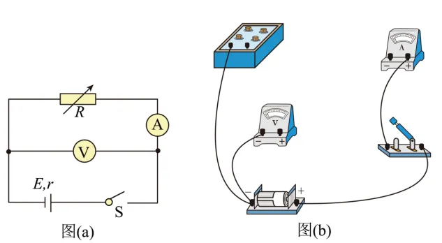 【实验·真题】“测电源电动势与内阻”的误差可视化分析,一个实验两种接法三道,让你真正看清误差真相 第19张