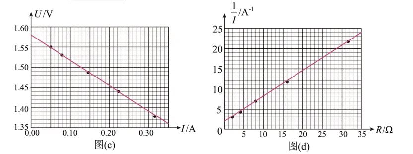 【实验·真题】“测电源电动势与内阻”的误差可视化分析,一个实验两种接法三道,让你真正看清误差真相 第20张