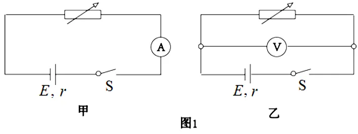 【实验·真题】“测电源电动势与内阻”的误差可视化分析,一个实验两种接法三道,让你真正看清误差真相 第21张