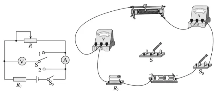 【实验·真题】“测电源电动势与内阻”的误差可视化分析,一个实验两种接法三道,让你真正看清误差真相 第24张