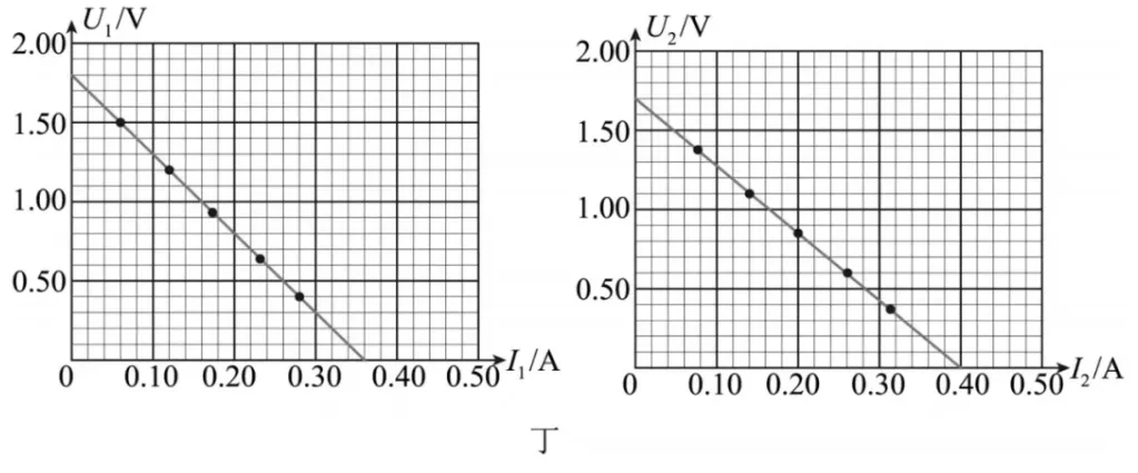 【实验·真题】“测电源电动势与内阻”的误差可视化分析,一个实验两种接法三道,让你真正看清误差真相 第26张