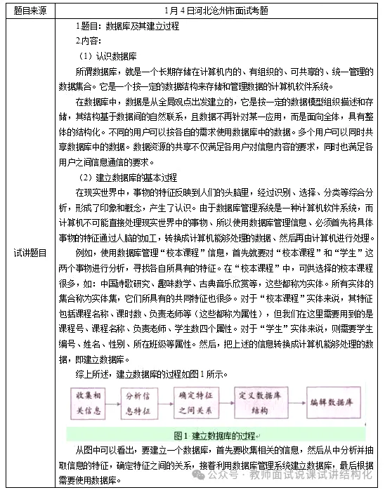26教资面试!高中信息技术面试试讲真题+解析+答辩(包括12月面试) 第1张